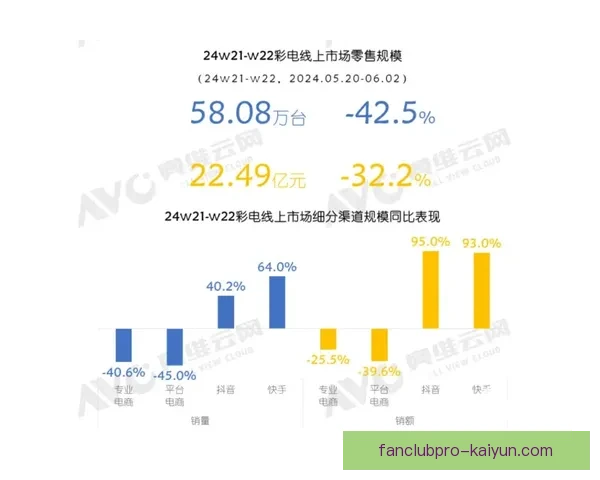 Osimhen 职业生涯收入持续增长，表现备受关注